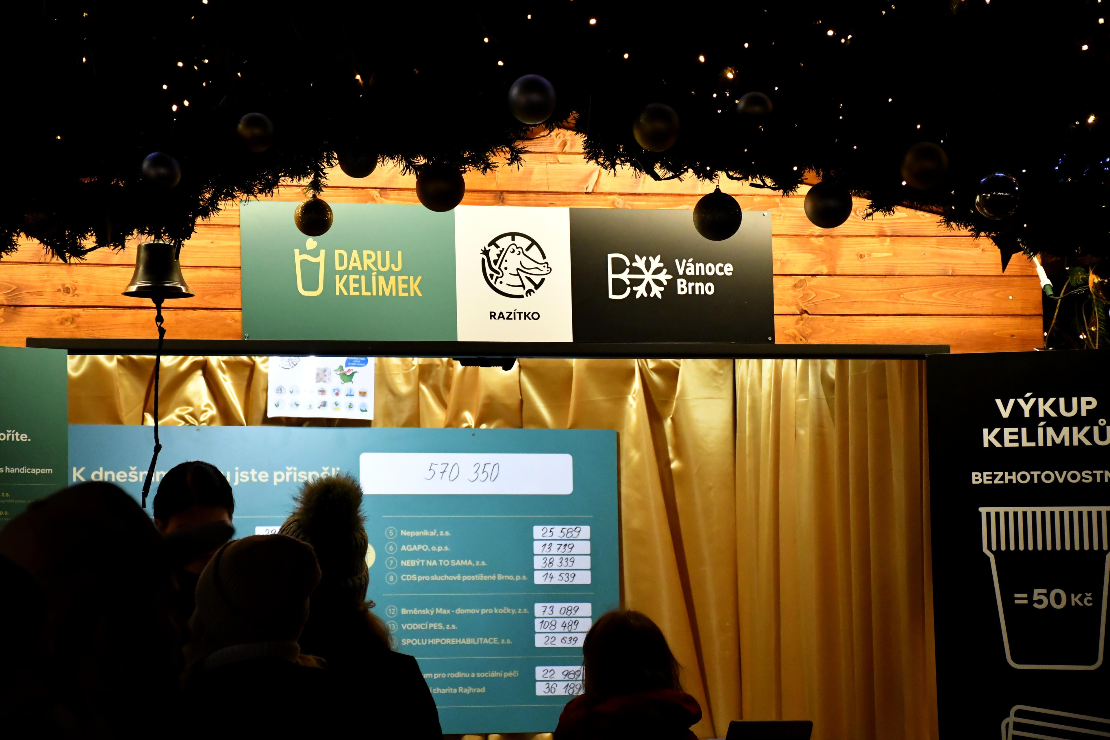 Stav sbírky k 27. 11. 2024.