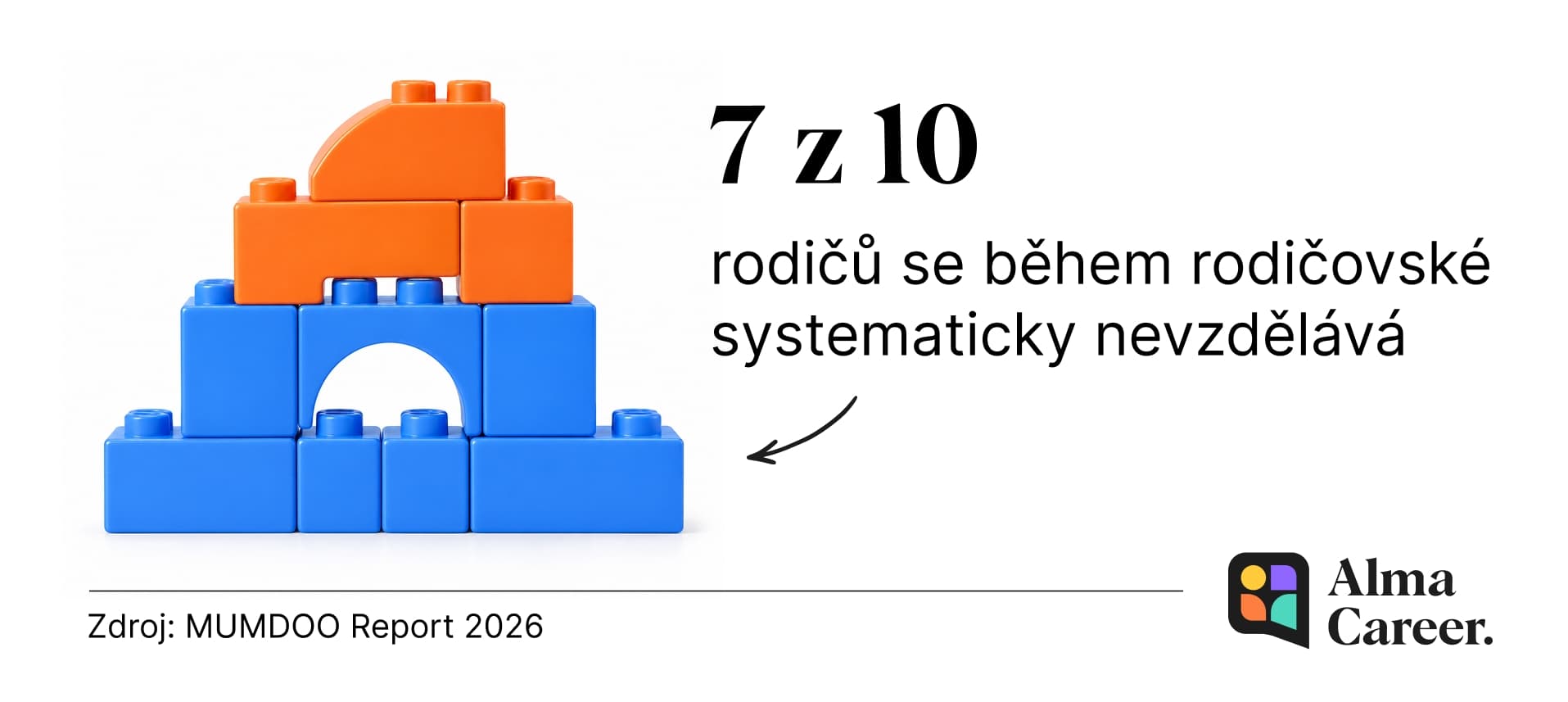 MUMDOO Report 2026: podíl rodičů, kteří se během rodičovské vzdělávají