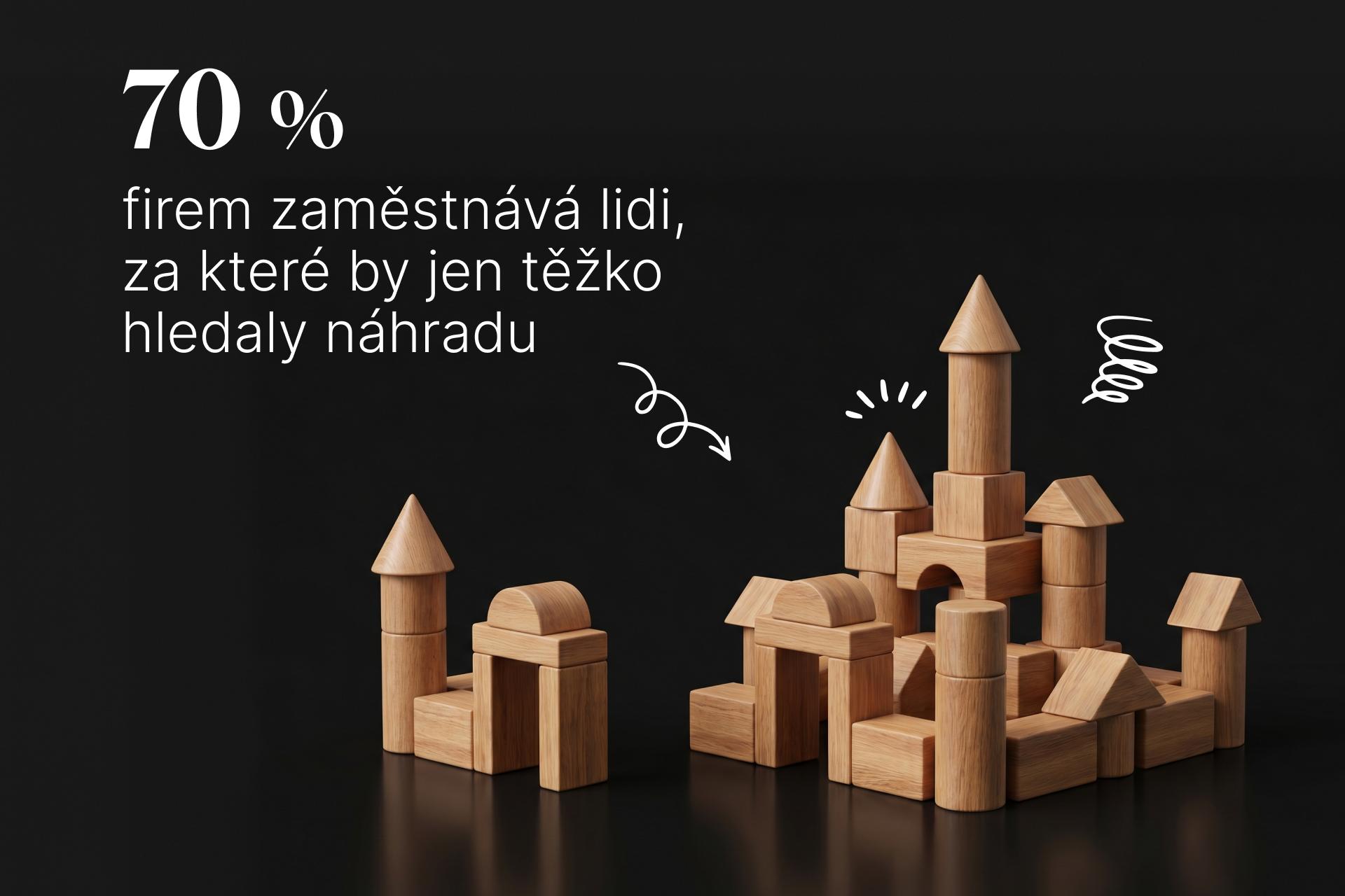  Průzkum Datařův průvodce 2026
