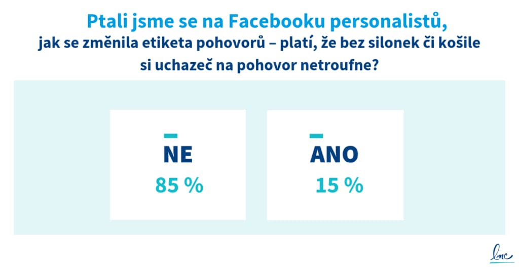 Anketa mezi personalisty