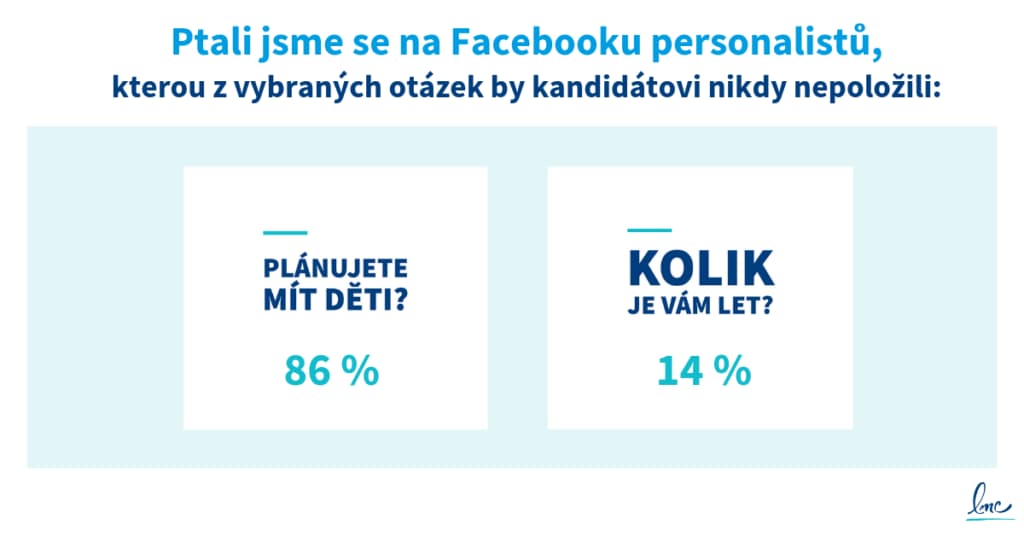 Anketa mezi personalisty