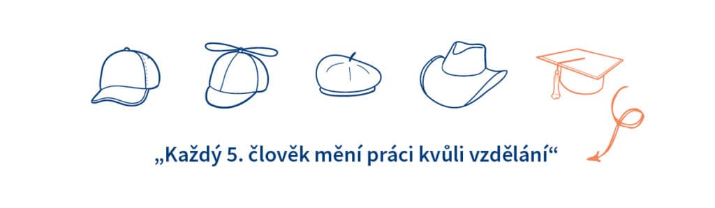 Každý 5. mění zaměstnání kvůli vzdělávání
